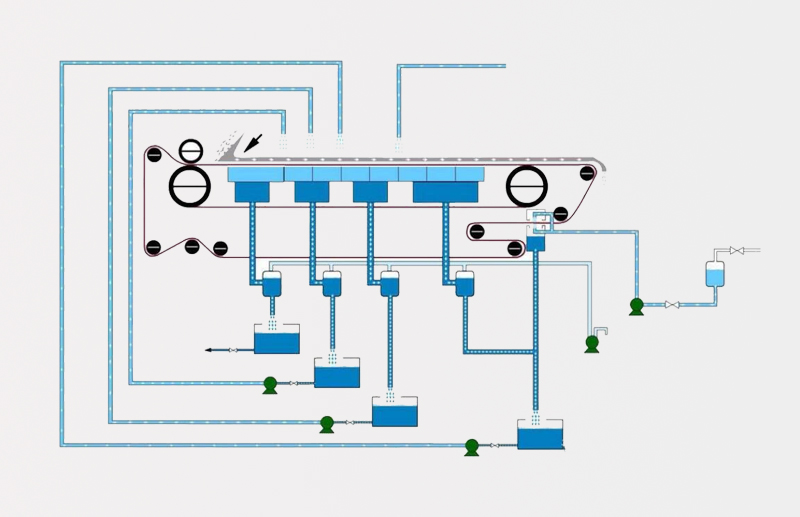 固液分离圆盘式真空过滤机